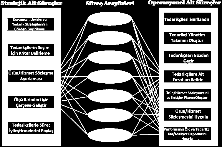 Tedarikçi İlişkileri Yönetimi (Supplier Relationship Management)