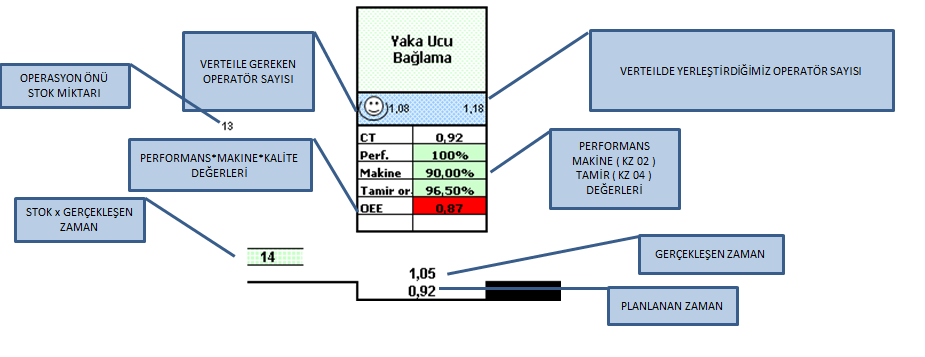 Analiz The Sky modeli değer akış analizi için