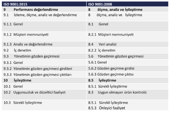 ISO 9001:2015 ISO