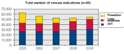 Arteriyel endikasyonlar %84.