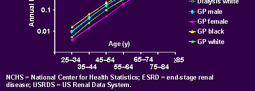 HD Hastalarında Kardiyovasküler Ölüm