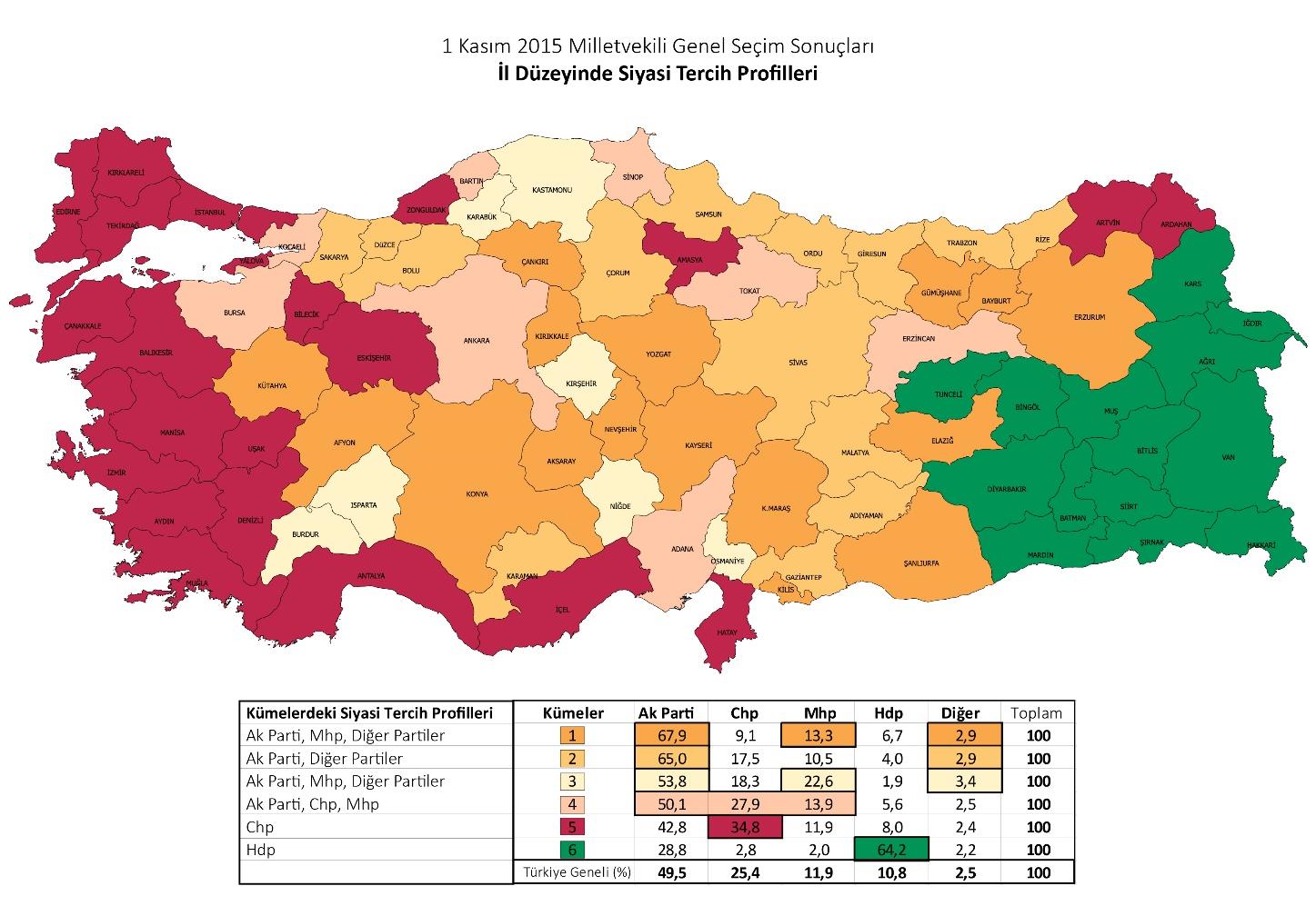 KONDA 1 Kasım Sandık ve Seçmen