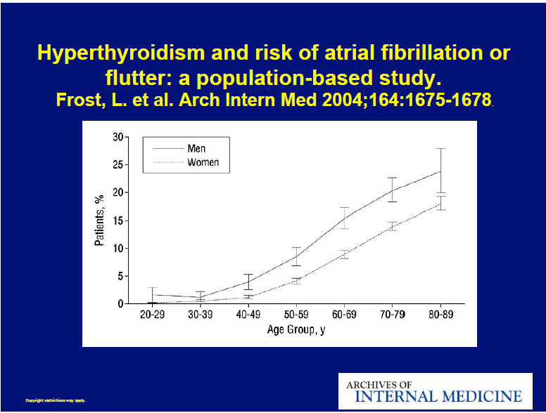 Hipertiroidizm-Klinik Tablo Yavaş ventrikül cevaplı Atriyal fibrilasyon sıklığı daha