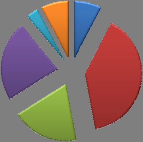 4.2.7 Görüşülen Kişinin Eğitim Durumu Görüşülen Kişinin Eğitim Durumu Üniversite ve üstü mezunu Yüksek okul, akademi %7,7 mezunu (2 senelik) %3,3 Mezun değil %7,6 Lise ve dengi okul mezunu %22,9