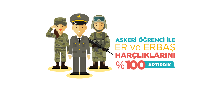 Ocak 2016 tarihinden itibaren yükseköğrenim gören önlisans ve lisans öğrencilerine 400 TL, yüksek lisans öğrencilerine 800 TL, doktora öğrencilerine ise 1.200 TL burs ve öğrenim kredisi ödenmektedir.