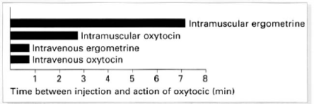DSK Profilaksi ve tedavisinde ilaç Elektrolit açığı katılmalı ve hipoglisemi önlenmelidir Uterotonik olarak 0.5 mgr Ergometrin & 5 Ü oksitosin IM & IV?