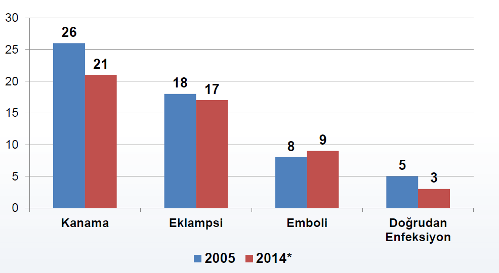 2005-2014 Yılları