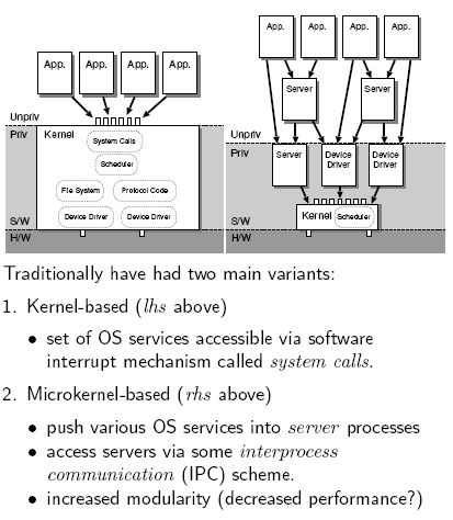 İşletim Sistemi Yapıları İşletim sistemleri ve diğer yazılımlar donanım üzerine aşağıda görüldüğü gibi katman şeklinde yerleştirilmektedir.