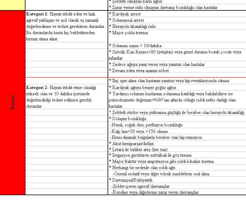 Triyaj Tarihçesi 1980 yılında MTALA(mergency Medical Treatment and Active Labor Act) Triyaj muayenesi tanımlandı Fizik Muayeneden ayrıldı 1995 yılında NA (mergency Department Patient Classification