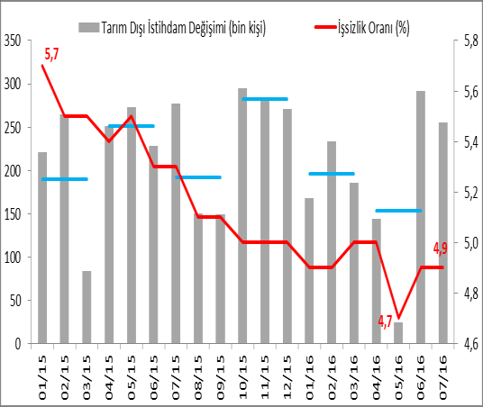 Önümüzdeki Hafta Açıklanacak Önemli Veriler Perşembe: ÇİN İMALAT SANAYİ PMI ENDEKSİ Çin İmalat Sanayi PMI Endeksi Mayıs Haziran Temmuz Ağustos Beklenti Endeks 49,2 48,6 50,6 50,1 Çin büyüme görünümü