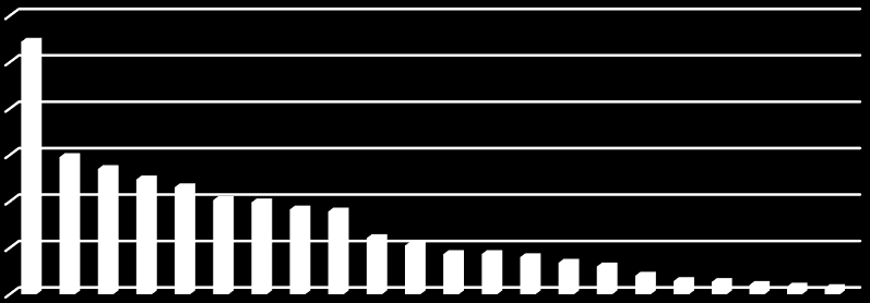 215 yılına ait öğretim üyesi başına düşen atıf sayıları aşağıdaki tablo ve grafiklerde özetlenmiştir. Tablo 6.