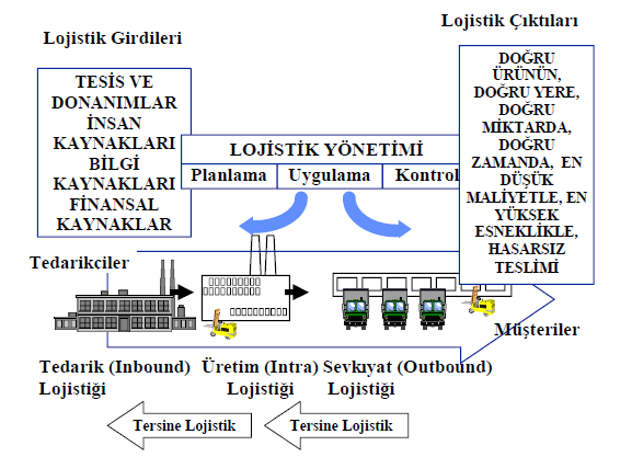 İşletme