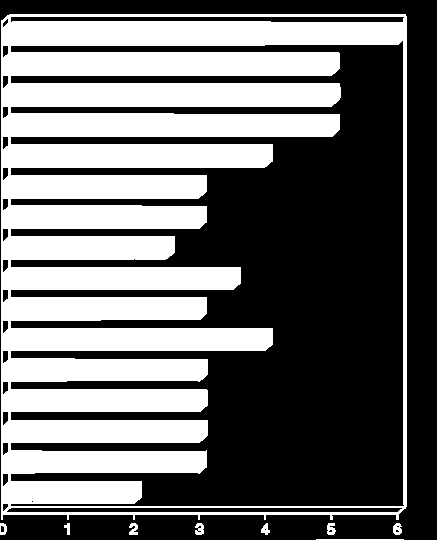 GP / AH mesleki eğitim süresi Finlandiya Norveç İsveç Hastanede GP /AH yanında Danimarka Polonya Hollanda UEMO Önerisi: 5 yıl, en az yarısı GP yanında UEMO 2003