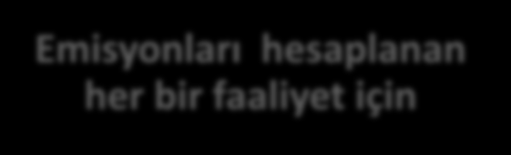 RAPORLAMA İşletmeci tarafından bir tesis için hazırlanacak sera gazı izleme raporu, aşağıdaki bilgileri ihtiva edecektir Tesisi belirleyici bilgiler Emisyonları hesaplanan her bir faaliyet için