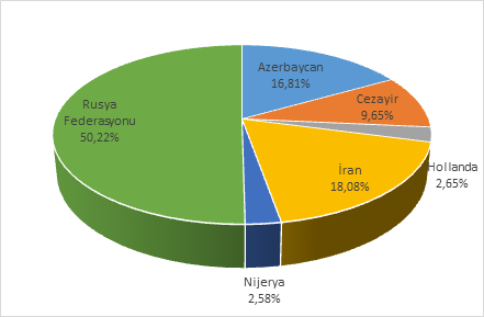 Grafik 2.