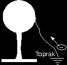 Yerküreyi çok büyük bir nötr cisim olarak düşünebiliriz. Elektriklenmiş cisimler, toprakla temas ederlerse cisimle toprak arasında yük alışverişi olur.