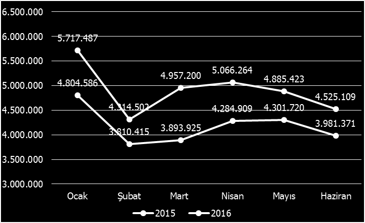 a) Personel Giderleri: 2015 yılında Personel Giderleri için ayrılan Kesintili Başlangıç Ödeneği 38.491.000 TL iken, 2016 yılında %51,7 artış göstererek 58.389.000 TL olmuştur.