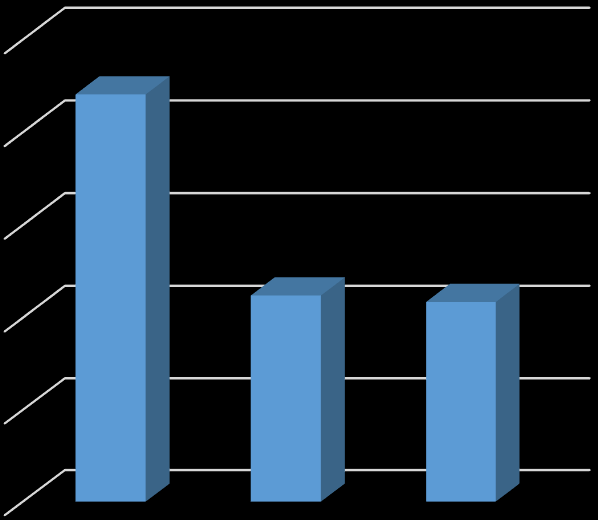 III. 2015 YILI TEMMUZ-ARALIK DÖNEMİNE AİT BEKLENTİLER VE HEDEFLER 1.Bütçe Giderleri Trakya Üniversitesinin, 2015 mali yılı sonu itibariyle toplam bütçe gideri 220.416.