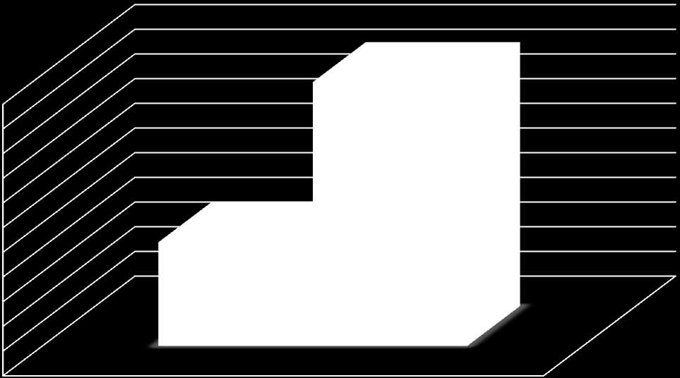 Grafik 7-2015 ve 2016 Yılları Ocak-Haziran Dönemi Mal ve Hizmet Alım 7.000.000 6.900.000 6.800.000 6.700.000 6.600.000 6.500.000 6.400.000 6.300.000 6.200.000 6.100.000 6.000.000 5.900.000 Mal ve Hizmet Alım 2015 6.