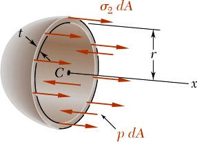P iç basıncına maruz ince cidarlı (r>>t) küresel kaplarda gerilmeler 1 pr t Burada 1 ve anı zamansa asal gerilmeleridir. Çünkü kama gerilmesi ok.