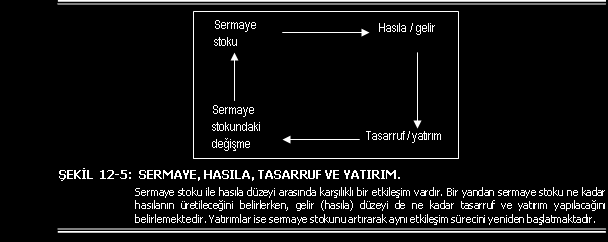 12.3.NEOKLASİK BÜYÜME MODELİ: TASARRUF, SERMAYE BİRİKİMİ VE HASILA Ekonomideki sermaye miktarı üretilebilecek hasılanın düzeyini belirler.