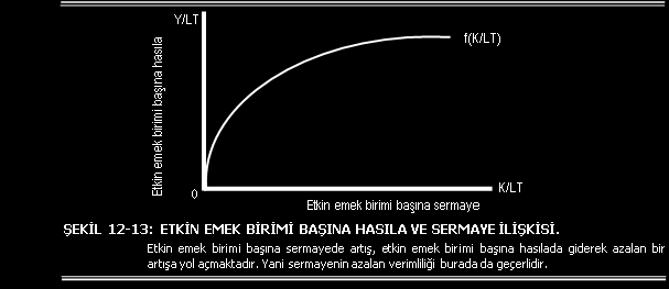 ETKİN EMEK BİRİMİ BAŞINA HASILA VE SERMAYE İLİŞKİSİ Şekil 12-13 te bu ilişki gösterilmiştir.