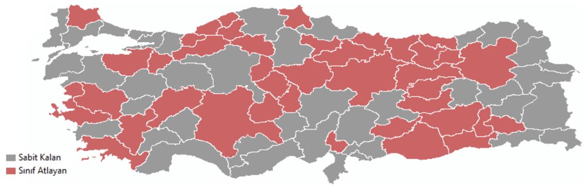 Orta gelir grubundaki illeri de iki alt gruba ayıracak olursak Türkiye de kişi başına milli geliri arttığı için bir gruptan diğerine