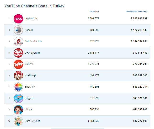 Kaynak : Socialbakers Mayıs