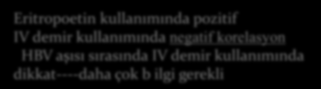 Neden aşılama yapılmakta Aşıya serolojik yanıt azalmaktadır ( ileri yaşta kazanılır) Yaş, Diyaliz modeli, KBY evresi, Aşı süresi,doz ve Üremiye bağlı immun yetmezlik Malnütrisyon Erkek cinsiyet HCV