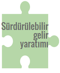 NET FAİZ MARJINI KORUYAN DİNAMİK AKTİF-PASİF YÖNETİMİ Swap Maliyetleri dahil Yıllık Net Faiz Marjı Artış Yatay Disiplinli kredi fiyatlaması Aktif yönetilen fonlama yapısı > Kalıcı & daha az maliyetli