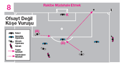 Ofsayt pozisyonundaki bir hücum oyuncusu (A) kalecinin görüş çizgisini engellemiyor veya rakibini aldatan veya dikkatini dağıtan bir jest ya da hareket yapmıyor.
