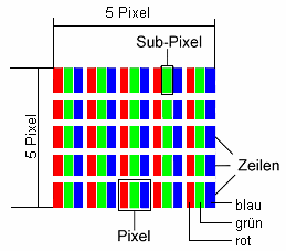 Normlara Uygunluk Güvenlik Elektromanyetik Uyumluluk İlave olarak başka bileşenler bağlandığında Elektromanyetik Uyumluluk Yönetmeliklerine (EMV) uyulmalıdır.