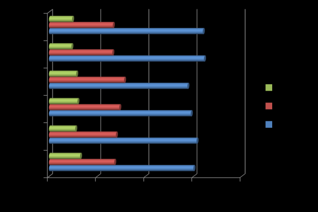 18-24 yaş gurubundaki bireylerin içinde mutlu olduğunu belirtenlerin oranı % 63,9 iken, 45-54 yaş