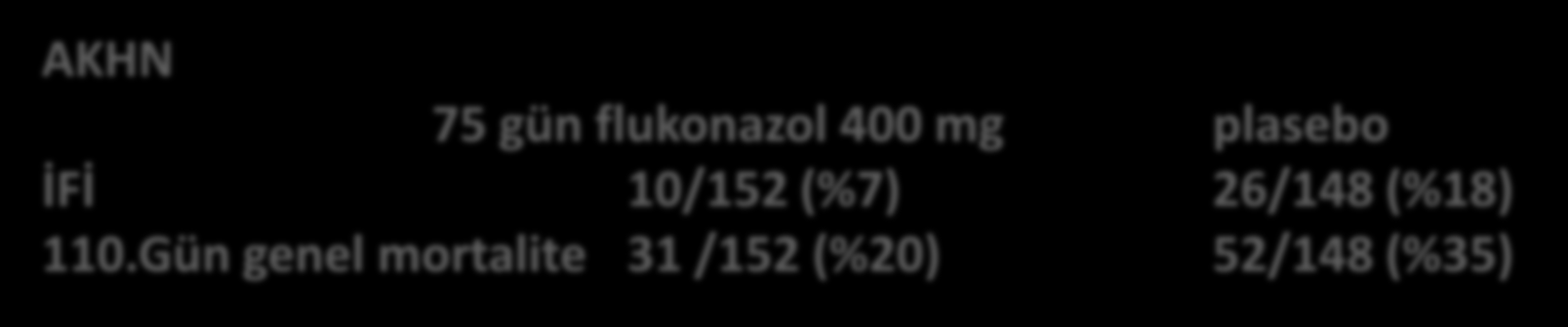 Flukonazol Randomize çift-kör plasebo karşılaştırmalı, çok merkezli OKHN/AKHN 356 olgu 10 hafta Flukonazol 400 mg/gün plasebo 179 177 İFİ 5(%2.8) 28 (%15) 90.