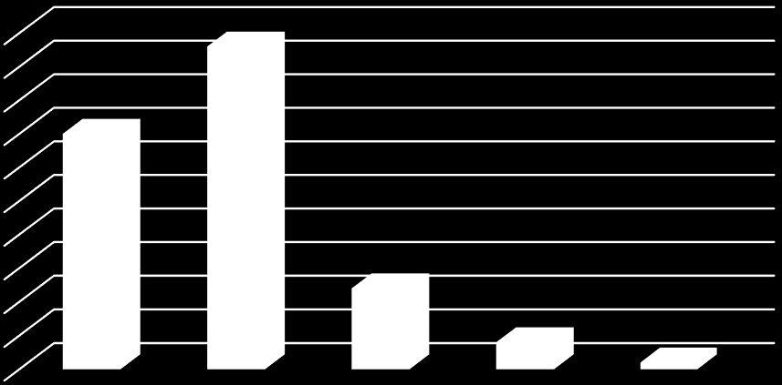 Hanede Çalışan Kişi Sayısı 5 45 4 35 3 25 2 15 1 5 48 35 12 4 1 1 2 3 4 Fikrim Yok Çalışanlar Kim Baba 31 31, Abla 4 4, Abi 9 9, Baba+Abla 1 1, Abi+Diğer 1 1,