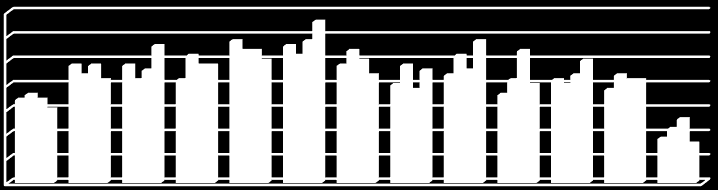 T. Göktürk, A. Mıhlı 8 6 4 2 Şekil 1. Işık tuzaklarına 213 yılında yakalanan R. simulans erginlerinin miktarı 8 6 4 2 Şekil 2. Işık tuzaklarına 214 yılında yakalanan R.