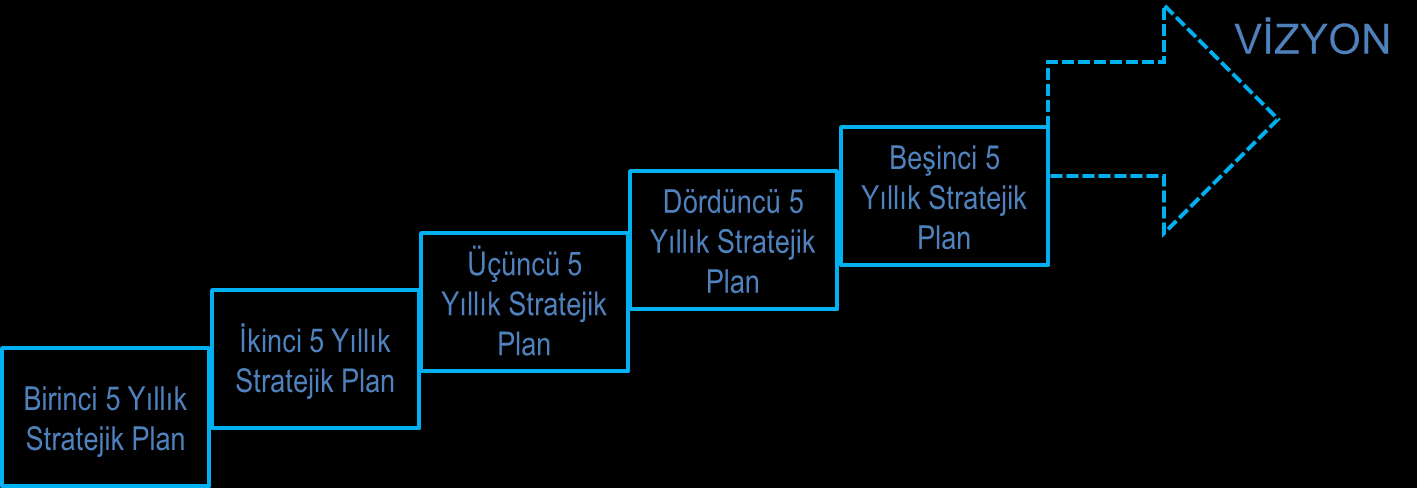 İyi Belirlenmemiş Misyon Bildirimi Örneği Eğitim-öğretim hizmeti vermek Bu ifade, kısa olmakla birlikte Üniversitenin temel faaliyet alanlarının tamamını kapsamamaktadır.