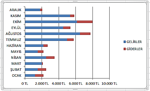 Açılan pencereden istediğimiz grafik türünü seçebiliriz çubuk grafik türünü seçerek grafiğimizi değiştiriyoruz. 4. Pasta Grafiği 1997 YILI NÜFUS VERİLERİ NÜFUS BÖLGELER VERİLERİ 1. Marmara Bölgesi 15.