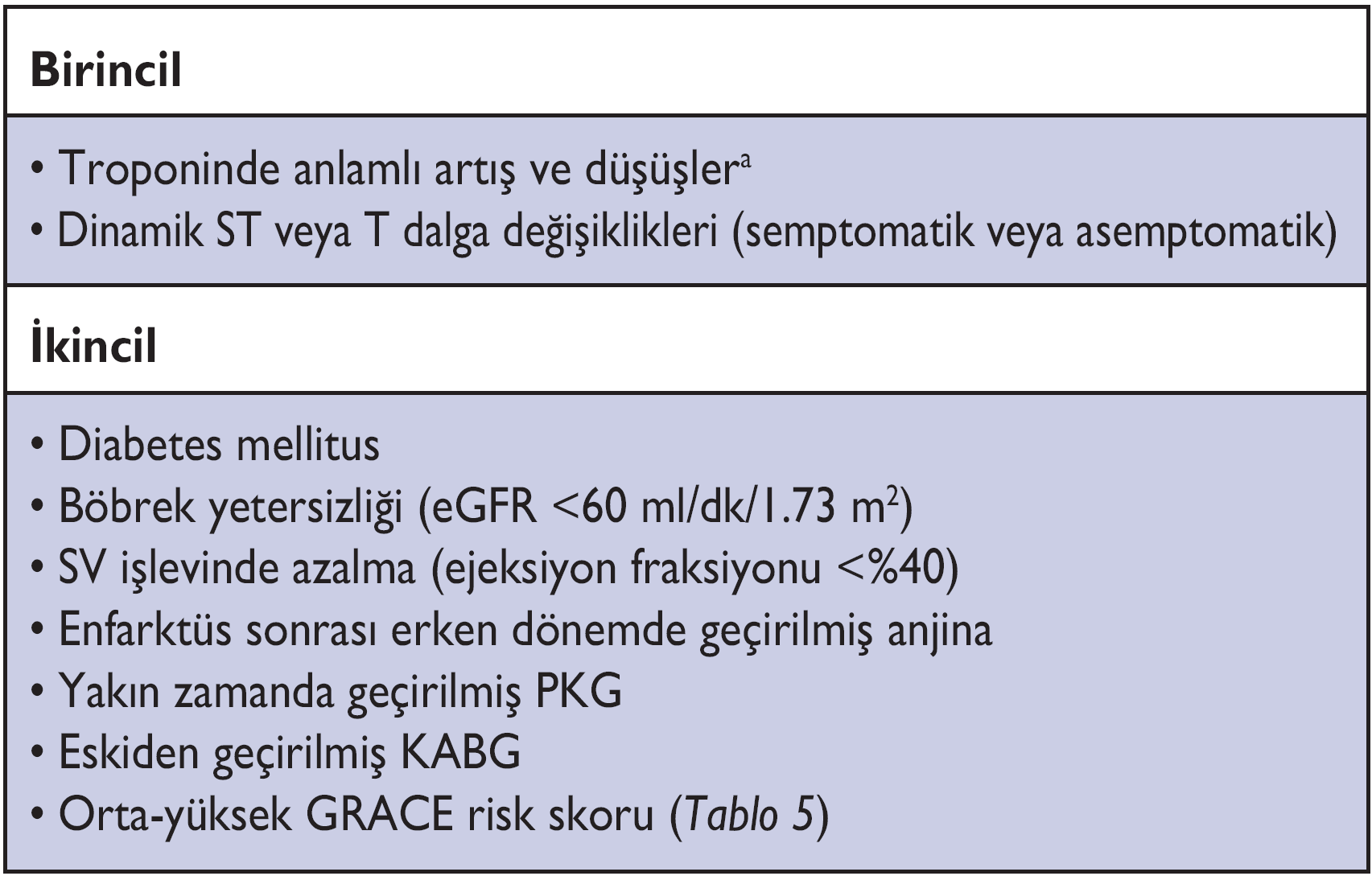 Koroner revaskülarizasyon İnvaziv tedavi