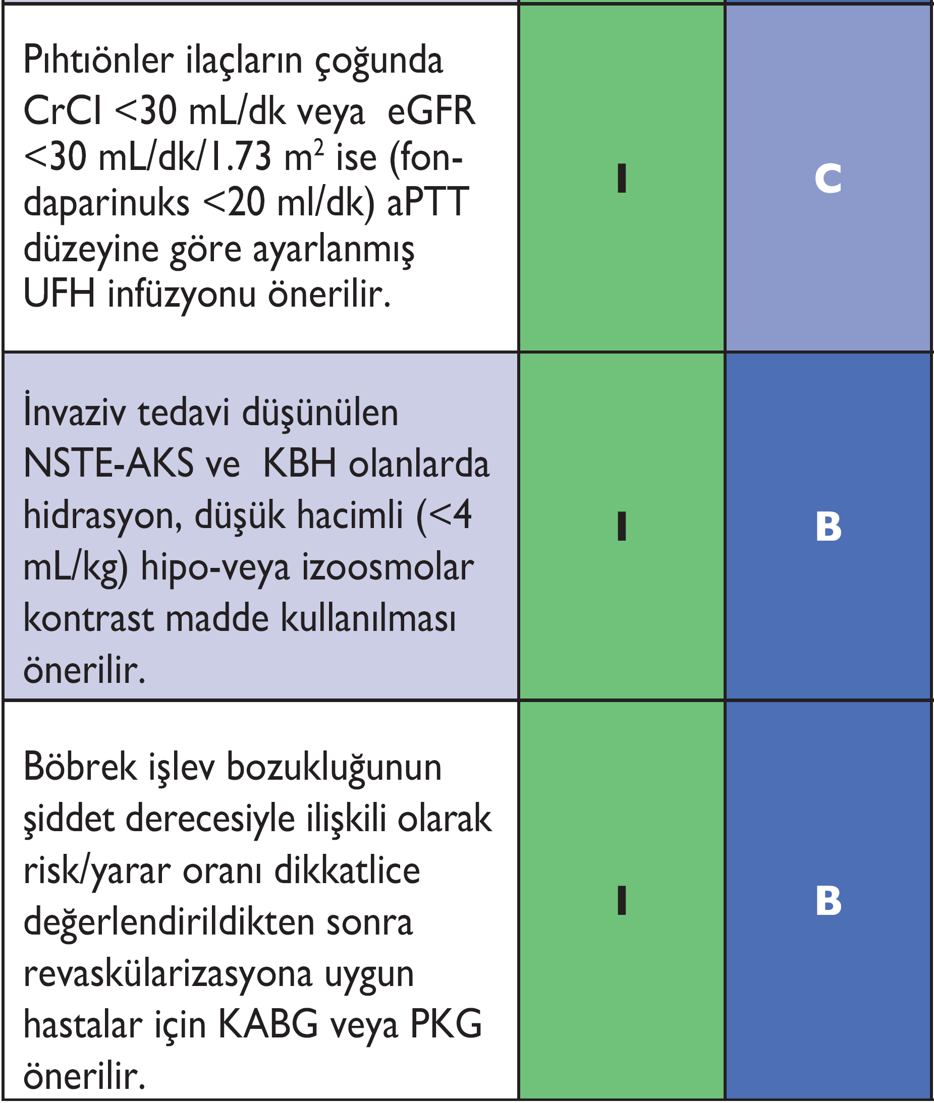 KB hastalarına