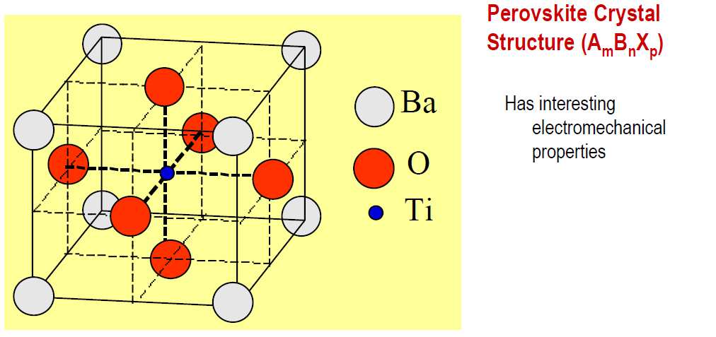 Ferroelektrik davranış kristal yapısının bir sonucu olarak ortaya çıkar. Baryum titanat (BaTiO 3 ) en iyi bilinen ferroelektrik malzemelerden biridir.