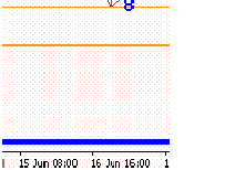 İşlem No: 9 4 SAAT MACD STRATEJİSİ EGZERSİZ METNİ 1. MACD 0 noktasına ilerleyip geri aşağı yöneldi. 2. 200 SMA da 3 kez dirençle karşılaştı. İyiye işaret., 3. Stop: 89 SMA nın üzerinde. 4. Giriş: 1.