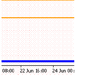 İşlem No: 16 4 SAAT MACD STRATEJİSİ EGZERSİZ METNİ 1. Sabah yıldızı yanı sıra MACD V şekilli set bir dönüş yapısı (VB V-Bottom) çizdi. İyiye işaret.