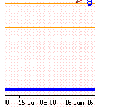 İşlem No : 8 4 SAAT MACD STRATEJİSİ EGZERSİZ METNİ 1. MACD sert bir geri dönüş sinyali (VB V-Bottom) verdi. 16:00 barının kuyruğu var. İyiye işaret. 2. 1.2000 de destek buldu. İyiye işaret. 3.