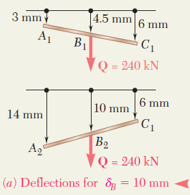 Örnek Problem 2.