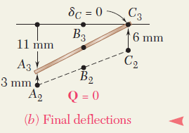 Örnek Problem