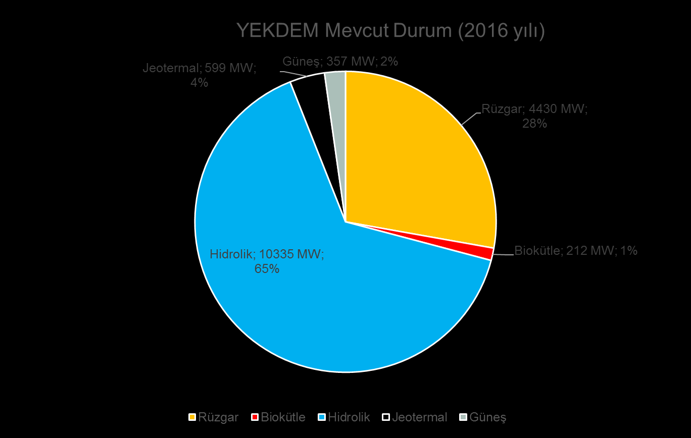 5000 MW IN PİYASAYA ETKİLERİ YEKDEM e