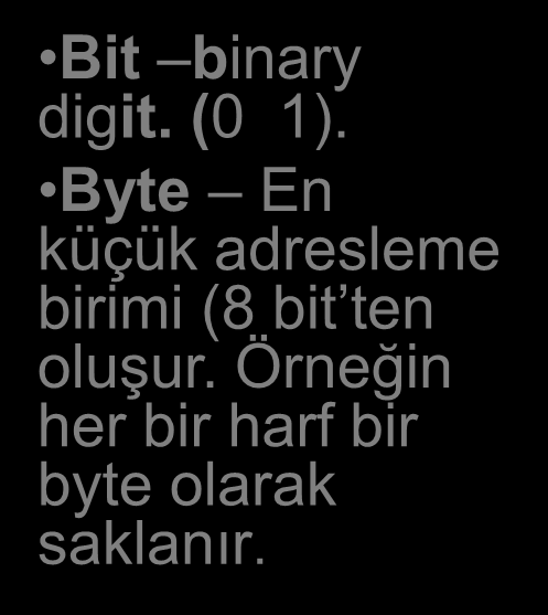 DIGITAL (İkili sayı sistemi Binary Digit System) Dijital sayıların onluk sisteme çevrilmesi Bit binary