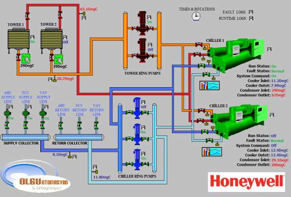 Şekil-5.43 Su soğutma grubu kontrol ekranı şeması 5.9.1 Soğutma Grubu Soğutma sisteminin merkezini oluşturur üzerindeki kompresörler aracılığıyla sistemde dolaştırılan suyu soğutmak için kullanılır.