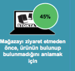 Dijital ve Fiziksel Ortamlarda Tüketici Tercih ve Beklentileri - Türkiye ONLINE ORTAM FİZİKSEL MAĞAZA Doğru ürün